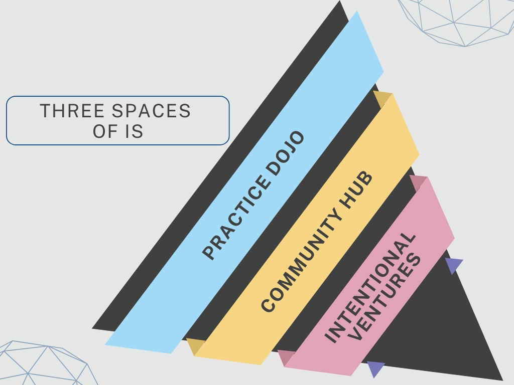 three spaces of IS: practice dojo, community hub, intentional ventures